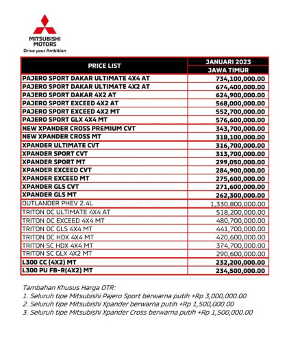 Price List